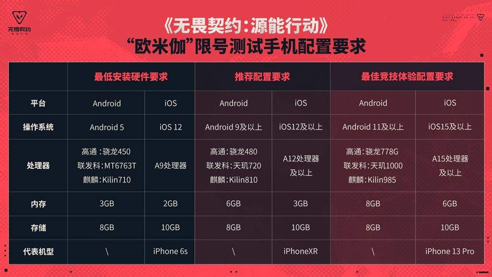 无畏契约官方正版 v1.23.0安卓版