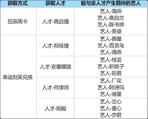 时光杂货店官方版 v3.4.0安卓版