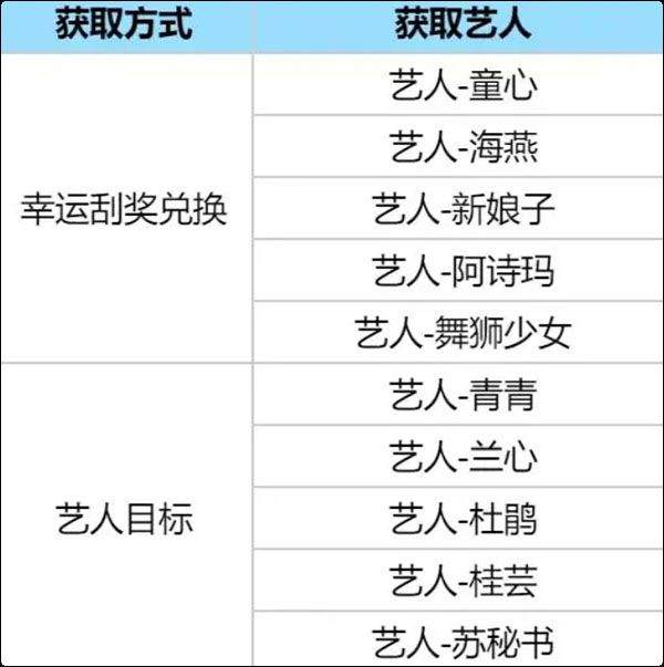 时光杂货店官方版 v3.4.0安卓版