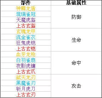 时空猎人3官服下载v1.46.349 安卓版 时空猎人3官服下载v1.46.349 安卓版