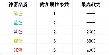 时空猎人3官服下载v1.46.349 安卓版 时空猎人3官服下载v1.46.349 安卓版