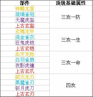 时空猎人3官服下载v1.46.349 安卓版 时空猎人3官服下载v1.46.349 安卓版