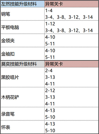 未定事件簿台服 v5.9.0安卓版