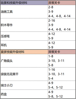 未定事件簿台服 v5.9.0安卓版