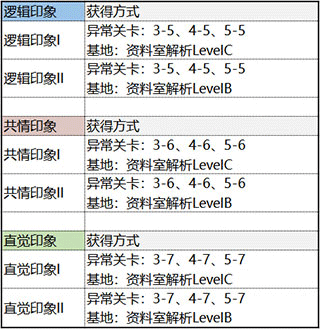 未定事件簿台服 v5.9.0安卓版