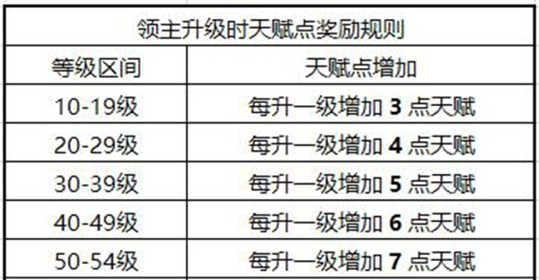 权力的游戏凛冬将至手游 v1.7.4安卓版