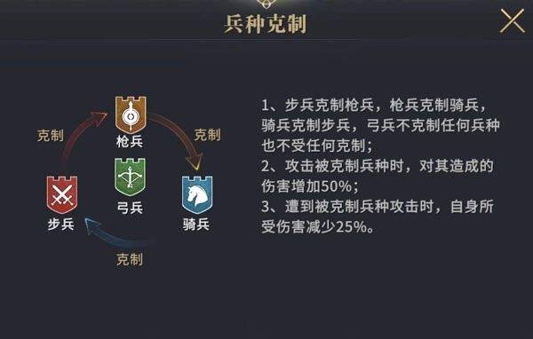 权力的游戏凛冬将至手游 v1.7.4安卓版