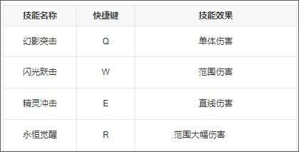 永恒的赛妮亚 v1.251004安卓版