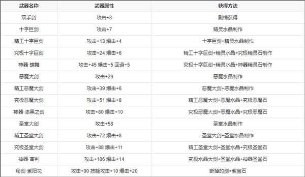 永恒的赛妮亚 v1.251004安卓版