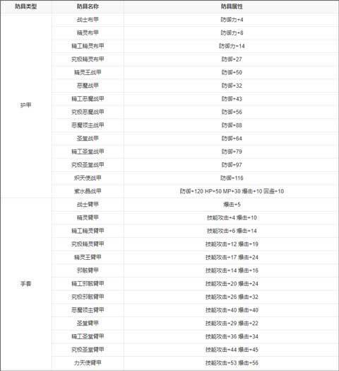 永恒的赛妮亚 v1.251004安卓版