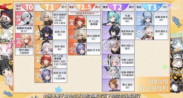 深空之眼官方版 v0.307.210安卓版