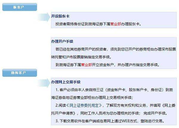 渤海证券综合app下载安装最新版 v9.5.3 最新版 渤海证券综合app下载安装最新版 v9.5.3 最新版