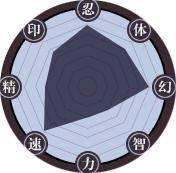 火影忍者忍者新世代手游 v3.83.14安卓版