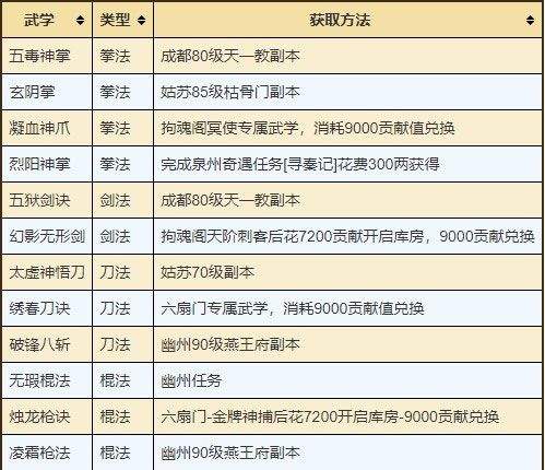 烟雨江湖oppo版 v1.124.64640安卓版
