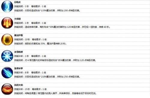 王者传奇官方正版 v3.0.25.470安卓版