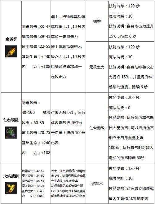 王者传奇官方正版 v3.0.25.470安卓版