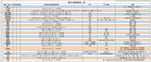 篝火2官方正版 v191.5.6安卓版