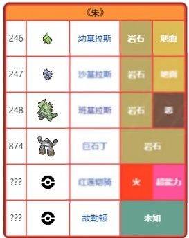 精灵宝可梦朱紫中文版 v1.0.188安卓版
