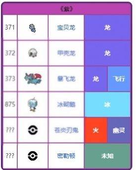 精灵宝可梦朱紫中文版 v1.0.188安卓版