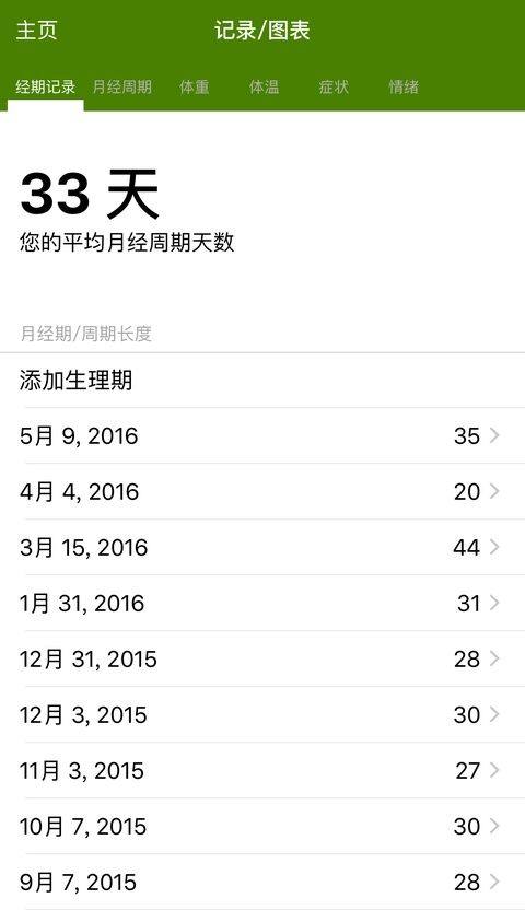 经期跟踪器精简版app v12.10.4安卓版