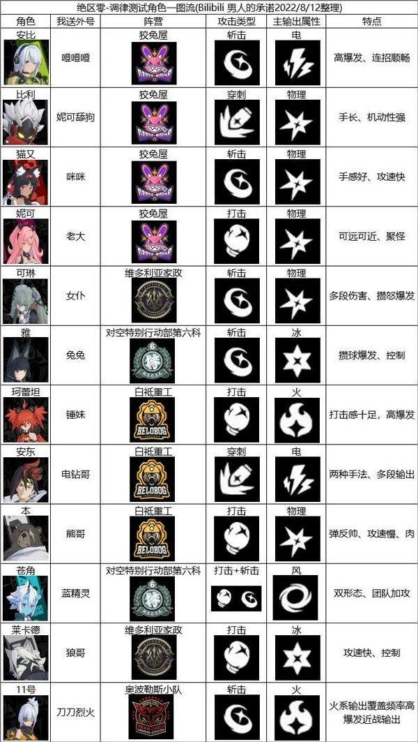 绝区零手游最新版 v3.1.0安卓版