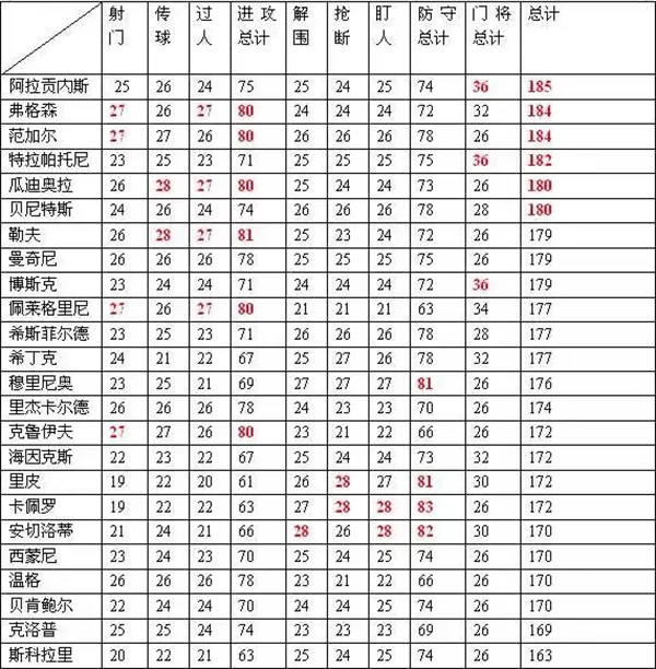 绿茵传奇九游版 绿茵传奇九游版