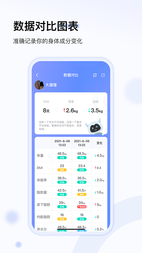 轻牛健康app v4.12.0安卓版