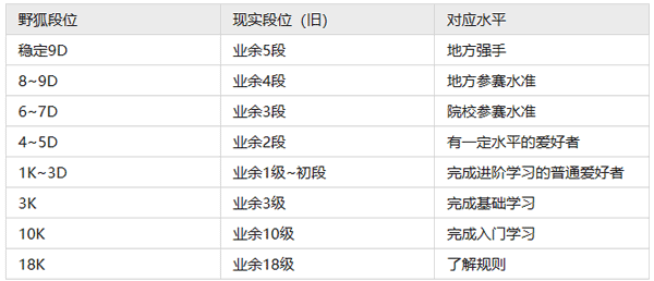 野狐围棋官方正版 v6.9.5安卓版