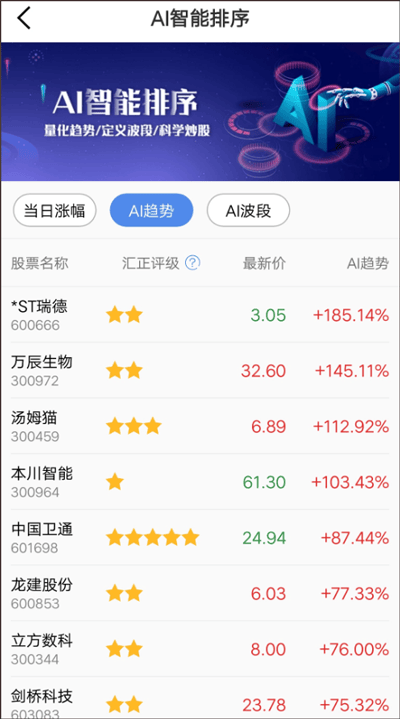 金斗云智投app v9.3.2安卓版