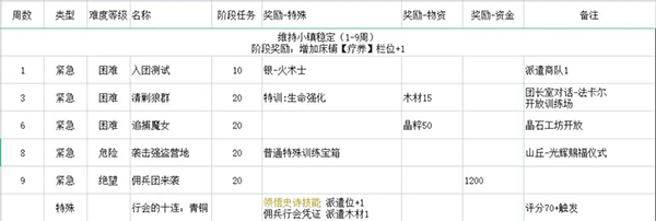 铃兰之剑手游最新版 v2.9.1安卓版