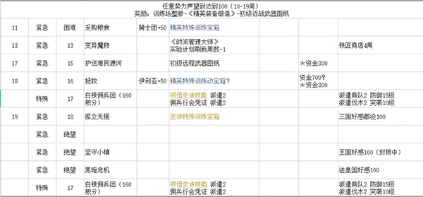 铃兰之剑手游最新版 v2.12.0安卓版