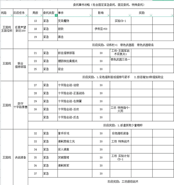 铃兰之剑手游最新版 v2.12.0安卓版