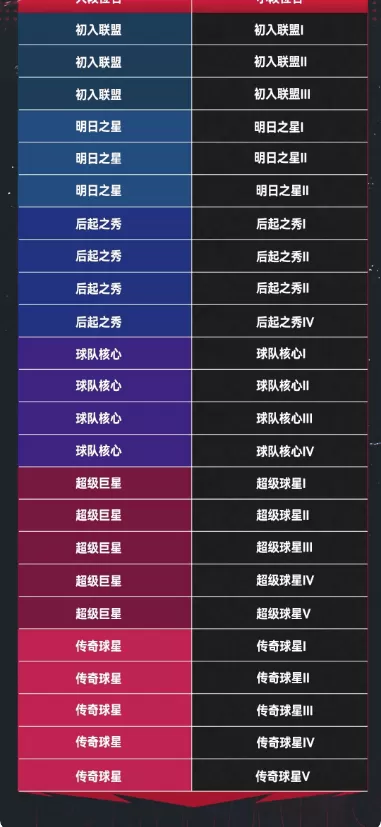 NBA巅峰对决九游版 NBA巅峰对决九游版