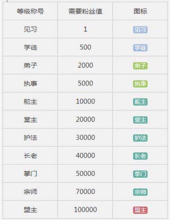 QQ书城手机版 v8.5.3.888安卓版