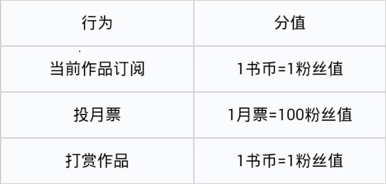 QQ书城手机版 v8.5.3.888安卓版
