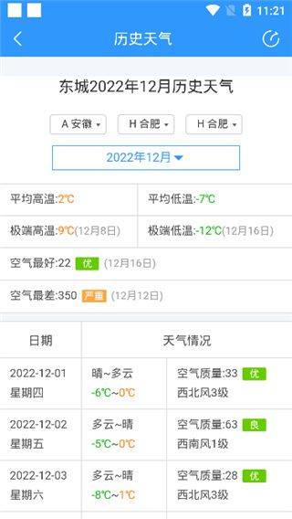 2345天气王最新版 v12.4.0安卓版