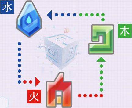 compass日服最新版 v1.271.0安卓版