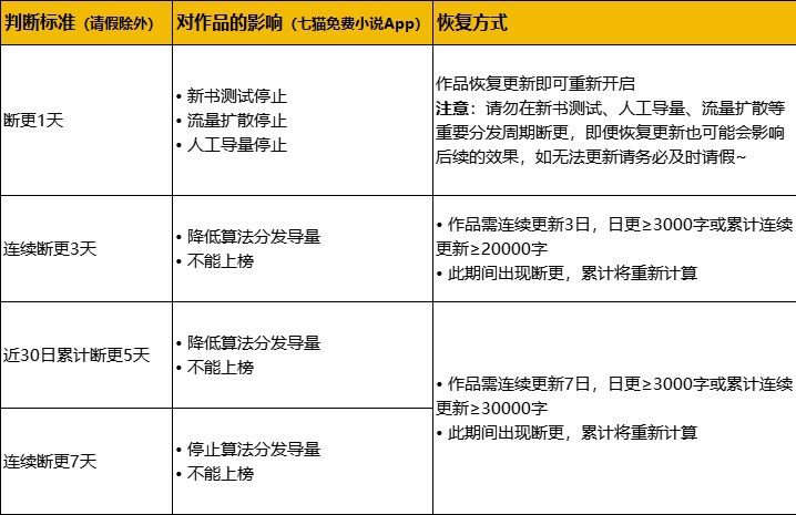 签约条件截图1