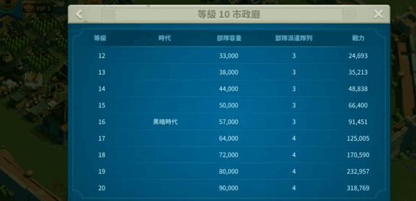万国觉醒国际服(Rise of Kingdom) v1.1.11.25安卓版