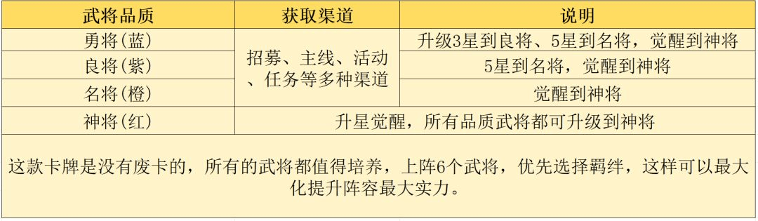 三国志将星闪耀下载官方版最新版 v1.0.5 安卓版 游戏攻略1