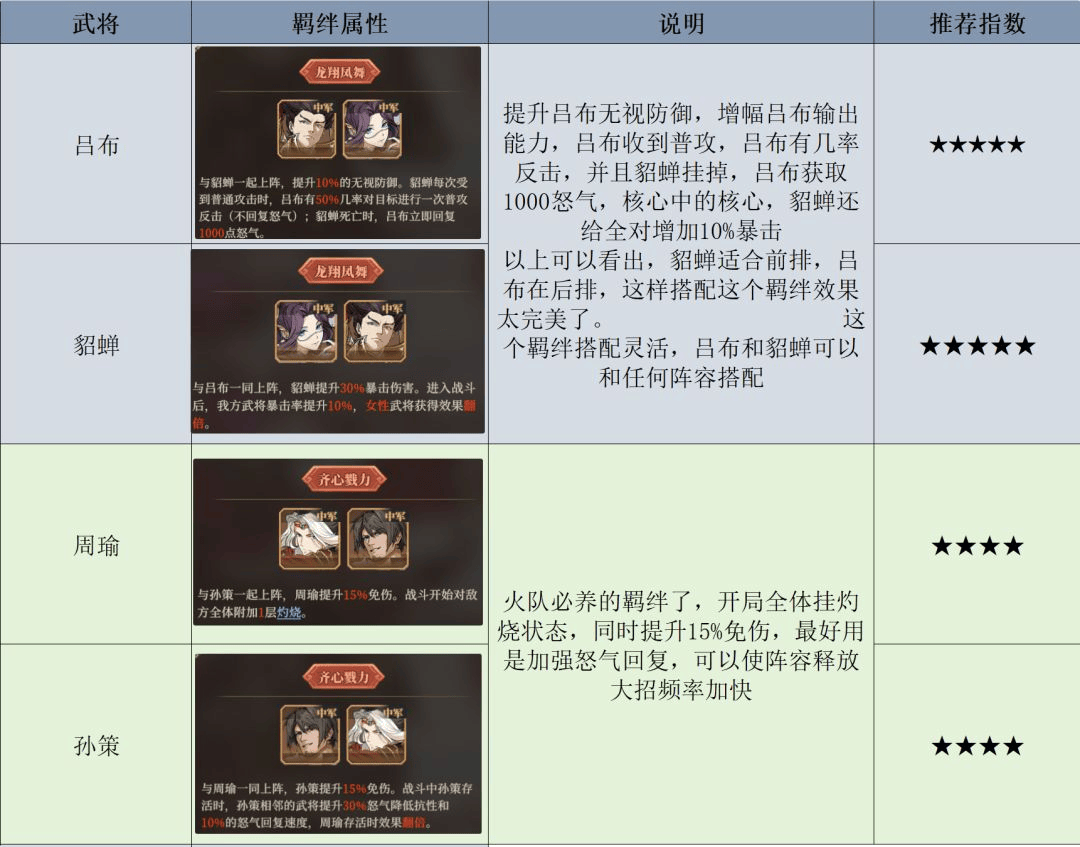 三国志将星闪耀下载官方版最新版 v1.0.5 安卓版 游戏攻略2