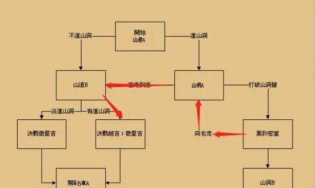 三国战纪风云再起九游渠道服下载 v0.15.25.0 安卓版 单人拿四剑攻略截图2