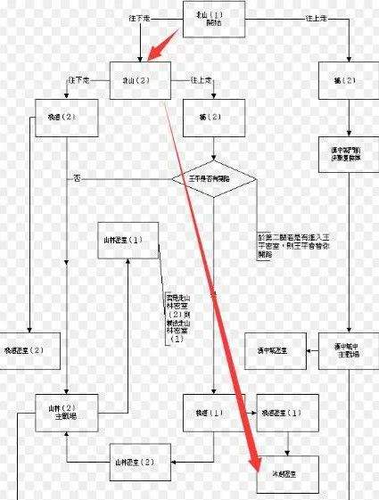 三国战纪风云再起九游渠道服下载 v0.15.25.0 安卓版 单人拿四剑攻略截图5
