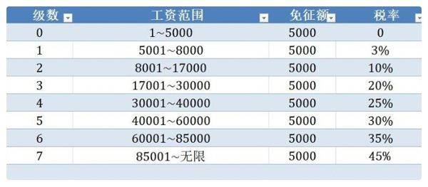 个人所得税退税app v2.3.4安卓版