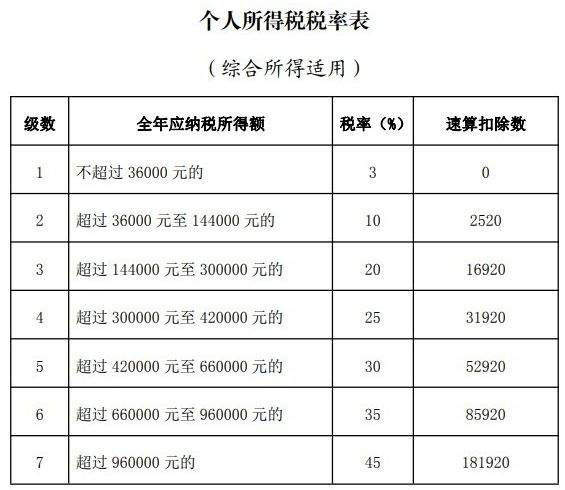 个人所得税退税app v2.3.4安卓版