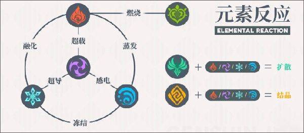 云原神免费版萌新入门教程2