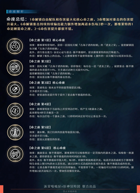 云原神国际服 v7.0.0安卓版