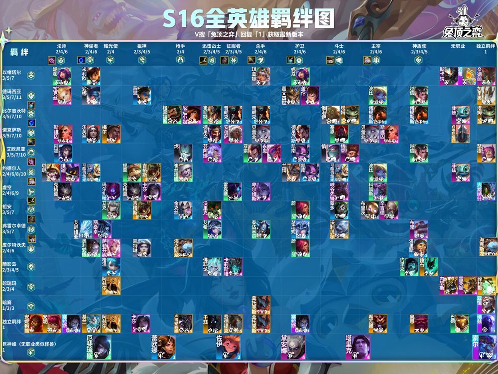 云顶之弈手游体验服 v18.1-5212127安卓版