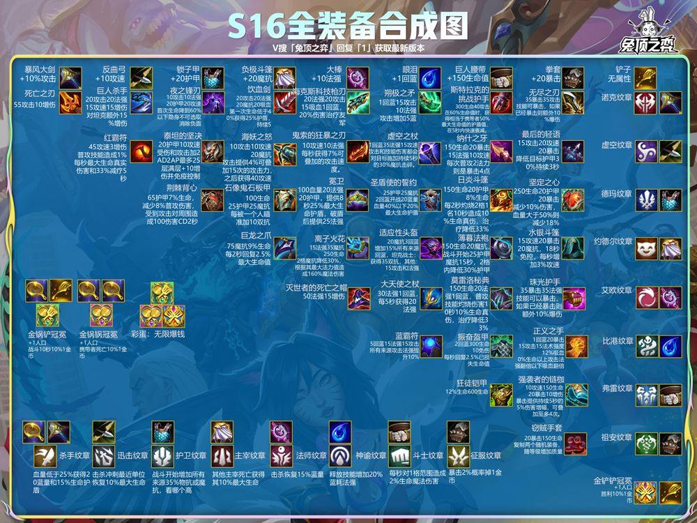 云顶之弈手游体验服 v18.1-5310251安卓版