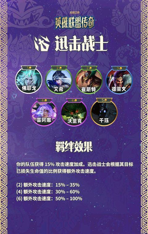 云顶之弈美测服 v16.11.7788377安卓版